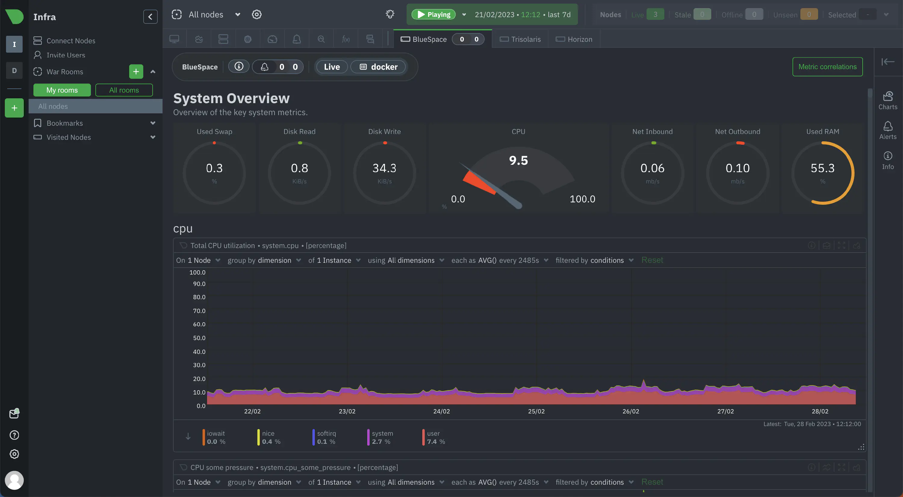 Screenshot of NetData